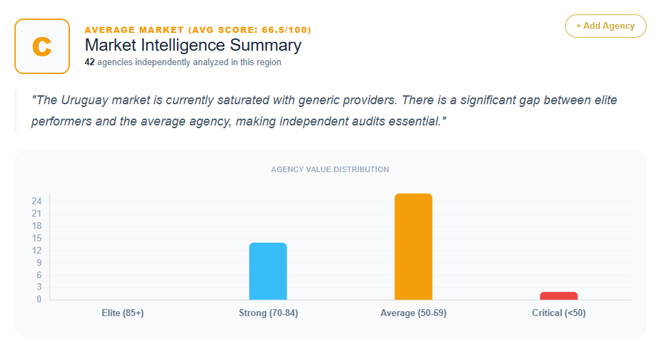 SEO Market Analysis Uruguay
