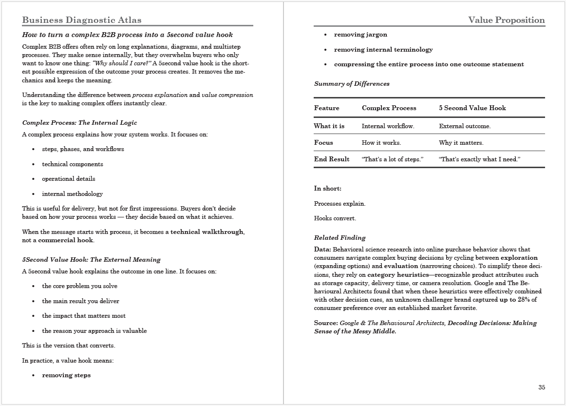 Business Diagnostic Atlas: How to turn a complex B2B process into a 5second value hook