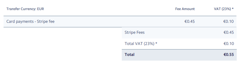 The refund cost me real money.